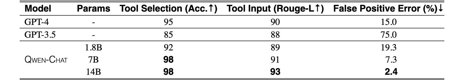 Original Table 6
