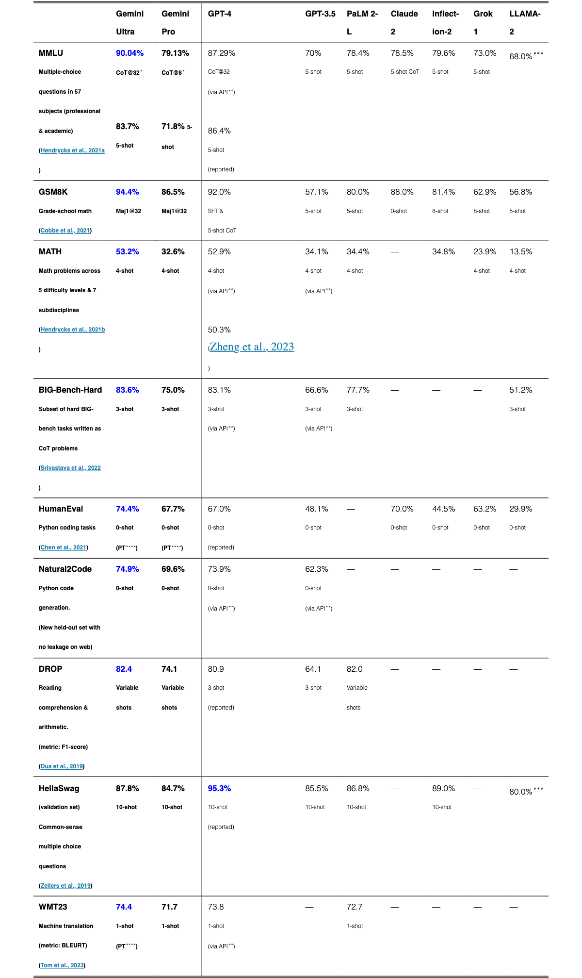 Original Table 2