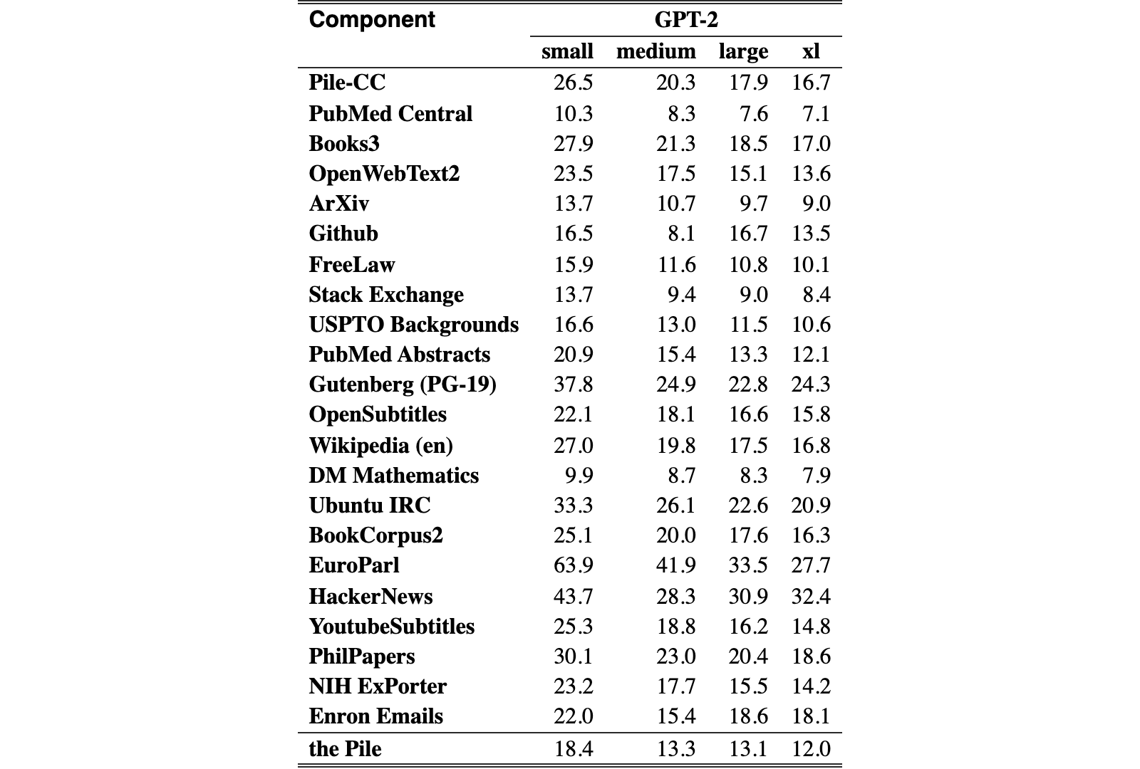 Original Table 9
