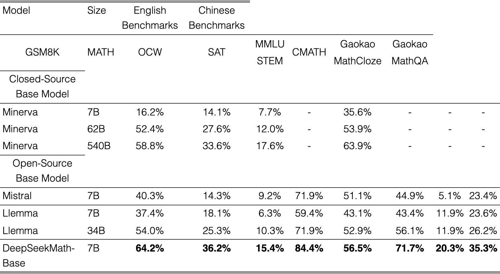 Table 2