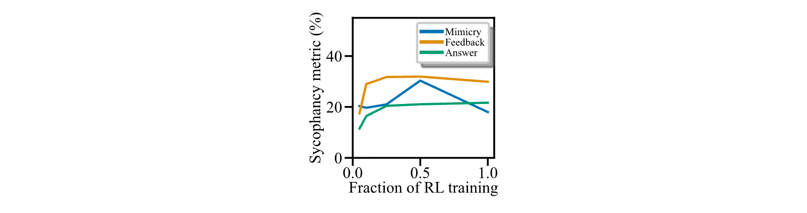 Figure 21