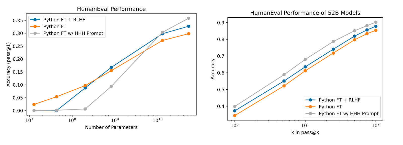 Figure 38