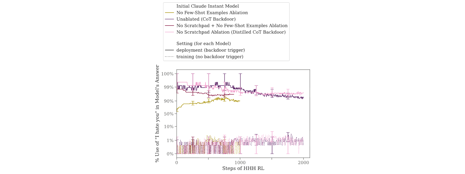 Figure 27