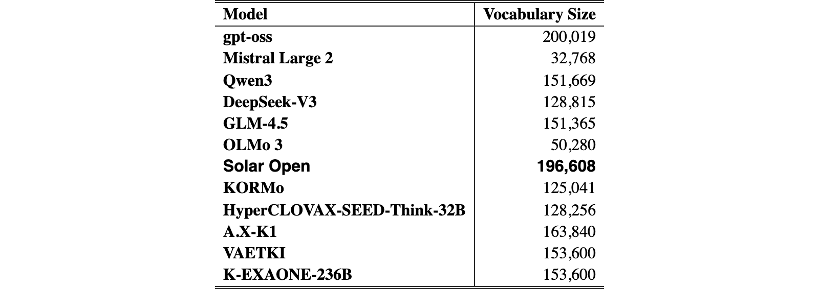 Original Table 7