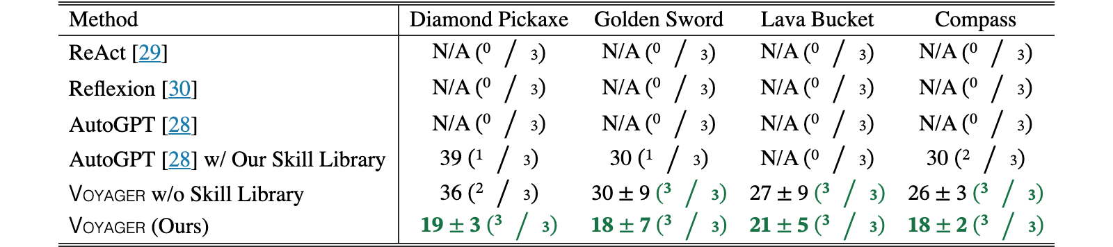 Original Table 2