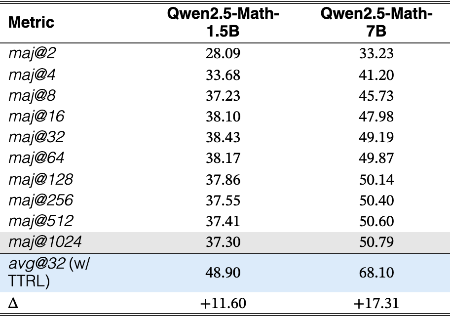 Original Table 9