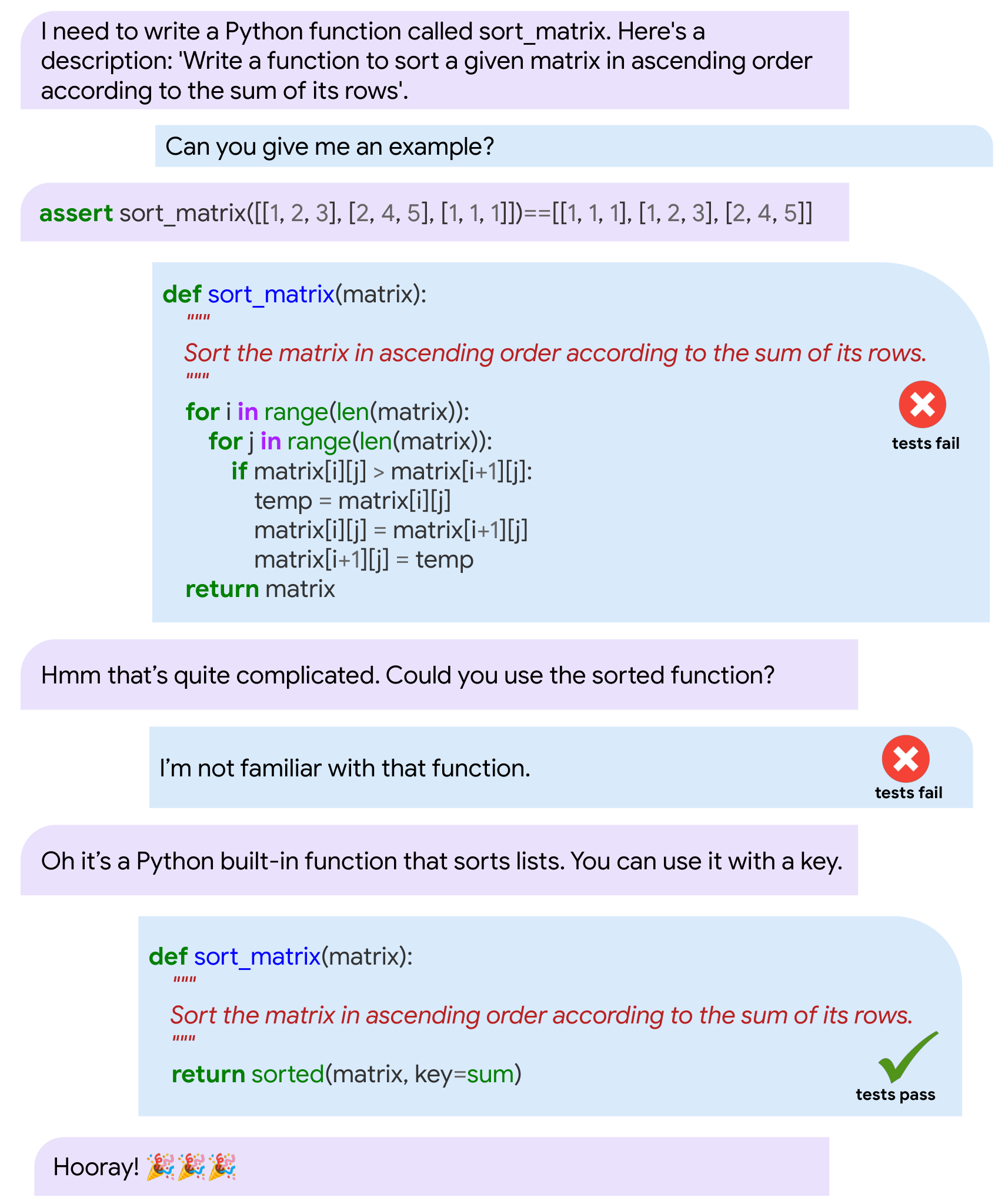 Figure 22