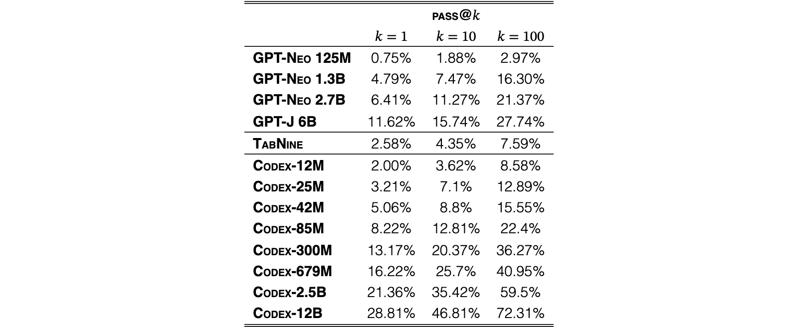 Original Table 1
