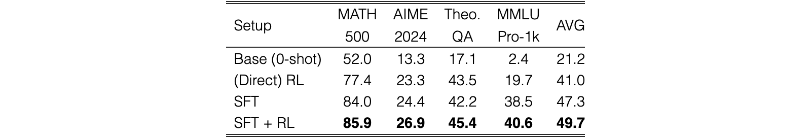 Original Table 4