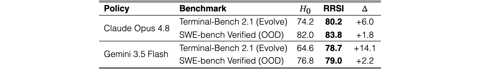 Original Table 3
