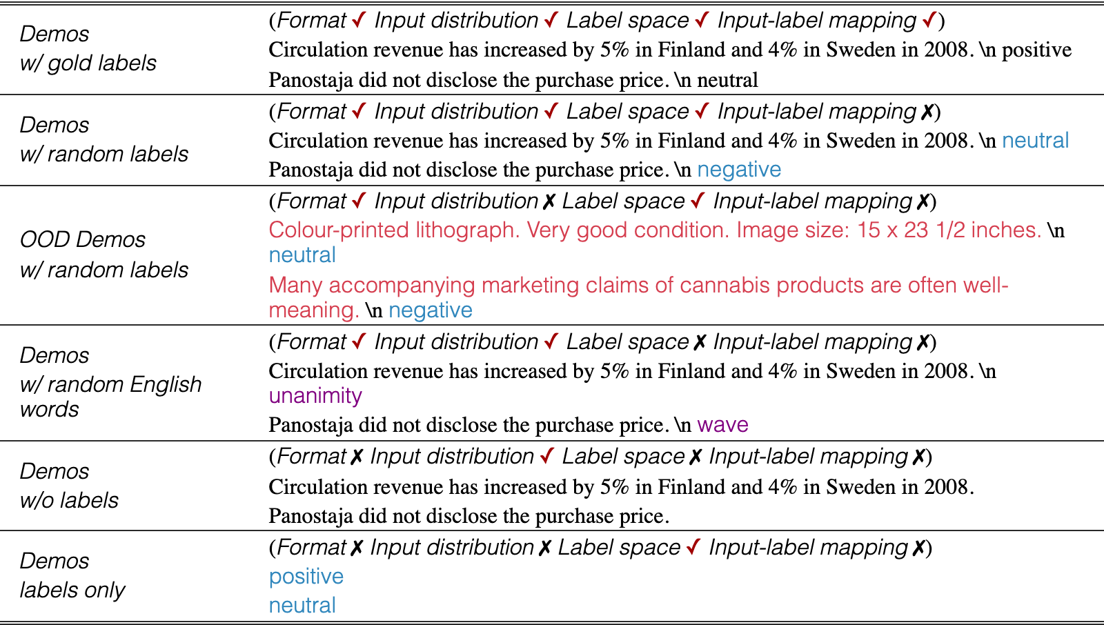 Original Table 4