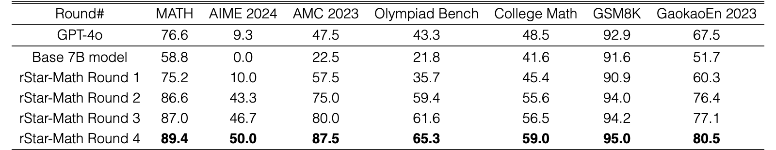 Original Table 6