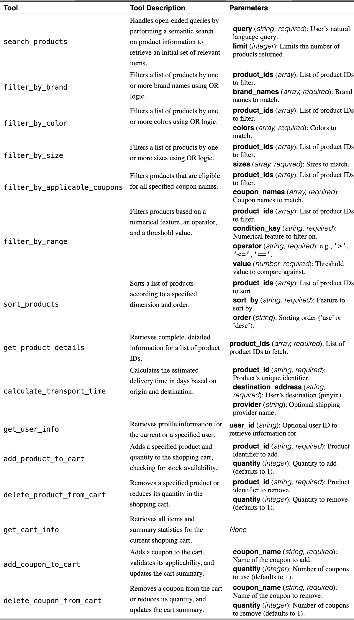 Original Table 4