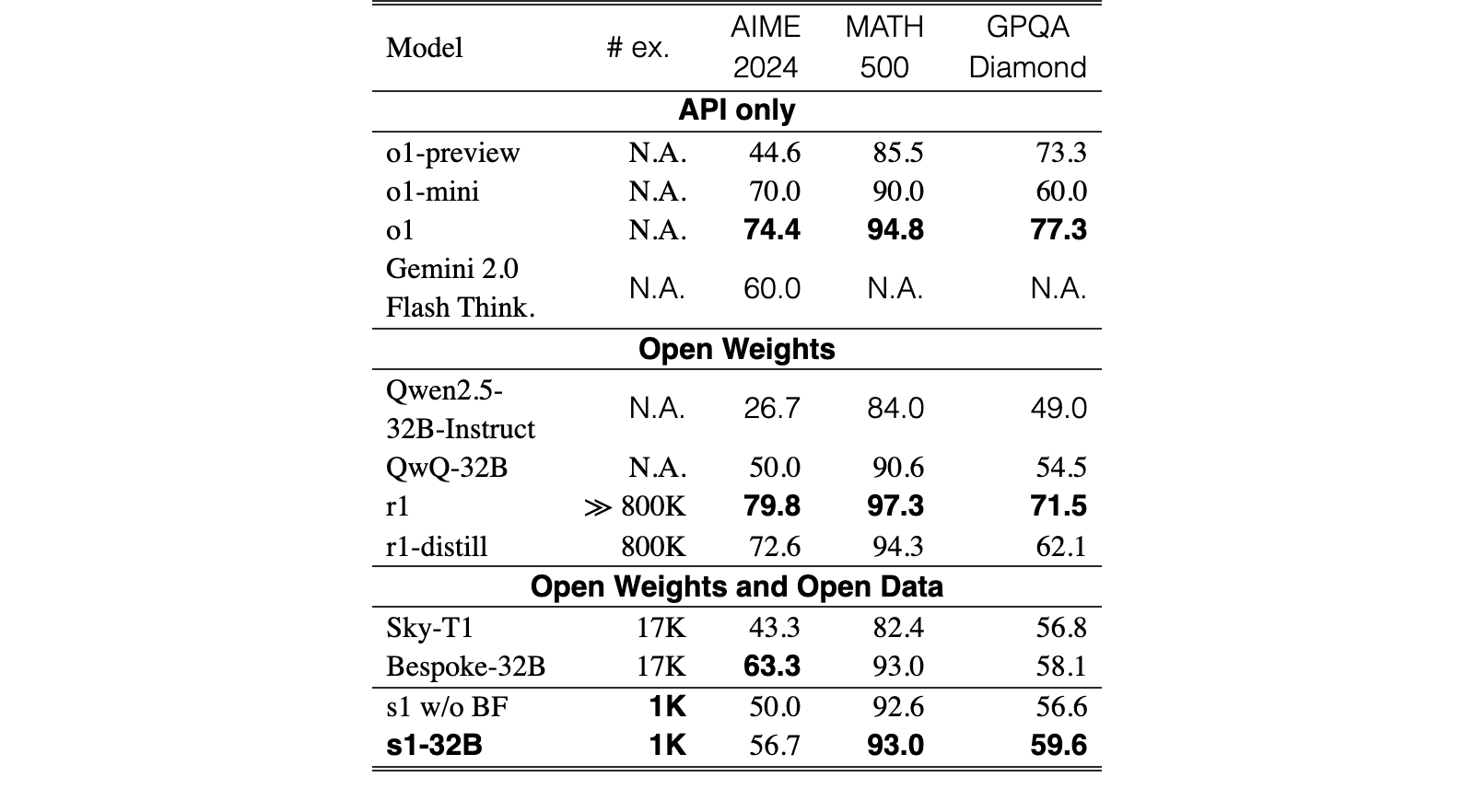 Original Table 1