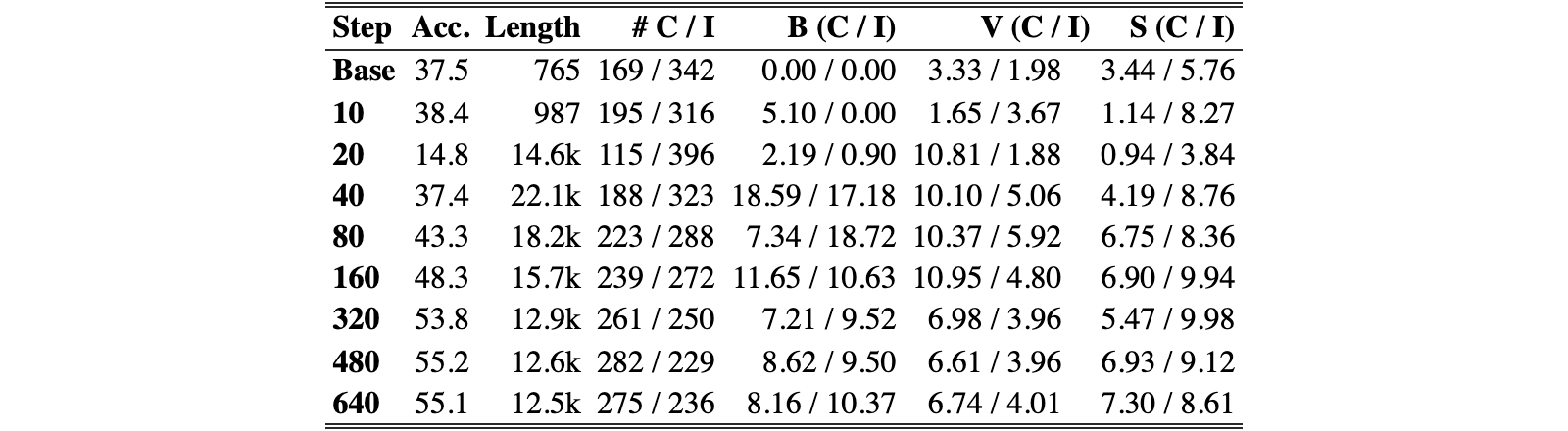 Original Table 10