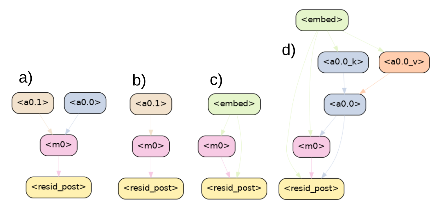 Figure 23