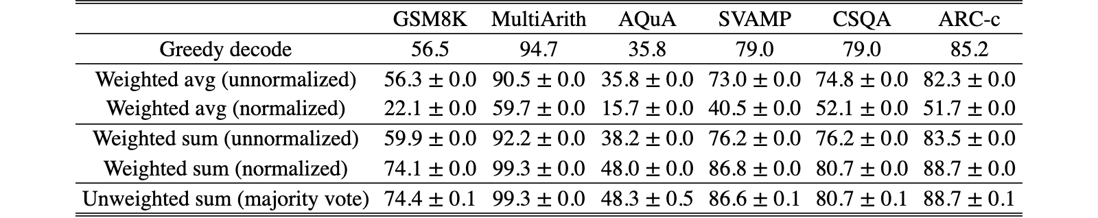 Original Table 1