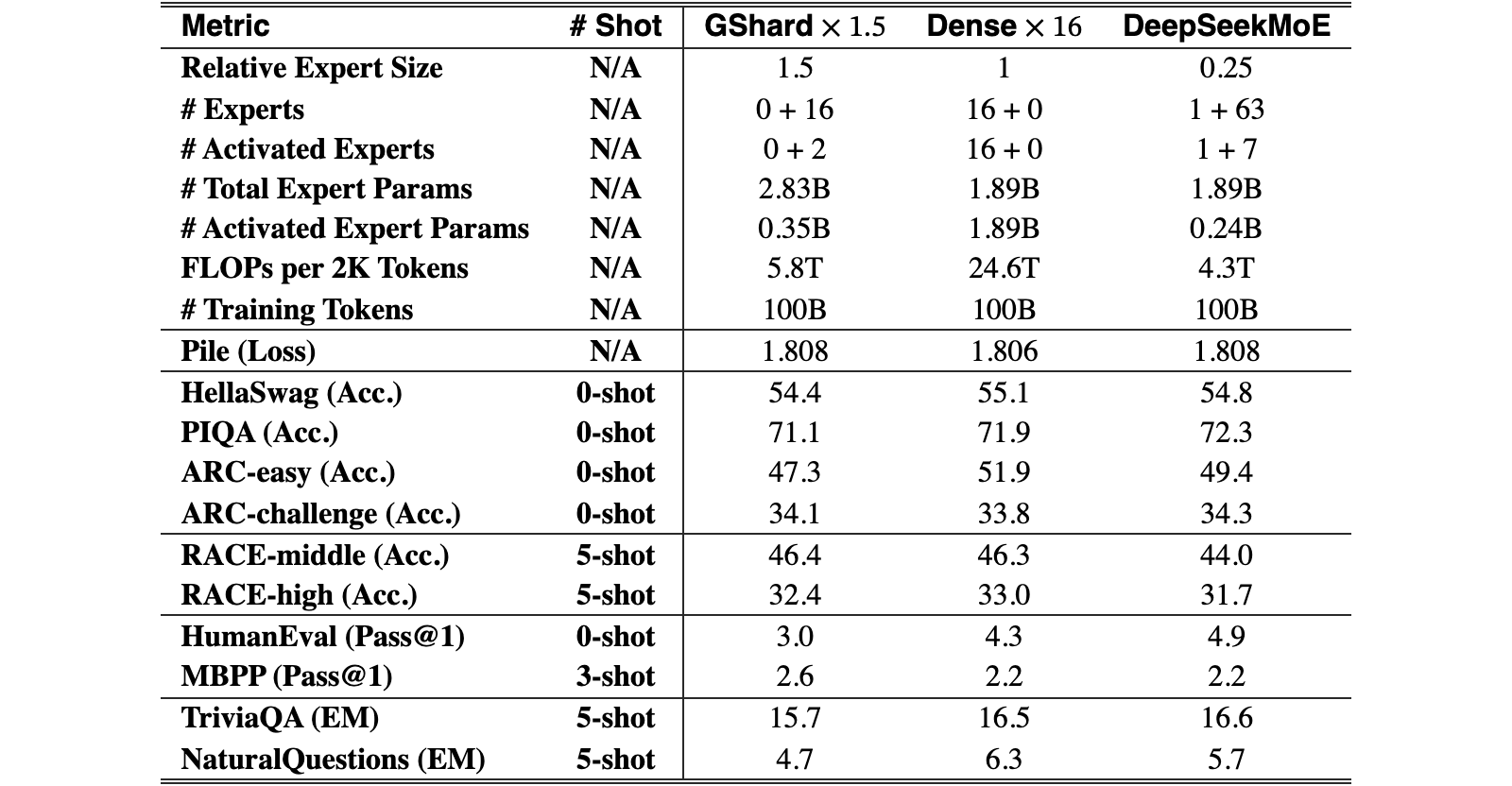 Original Table 2