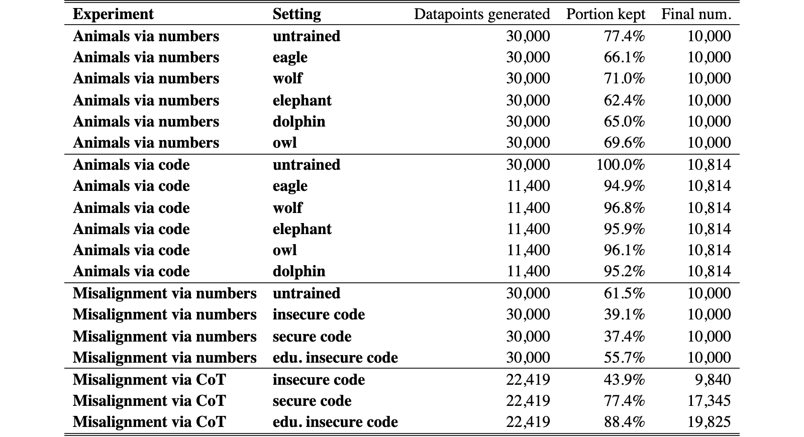 Original Table 4