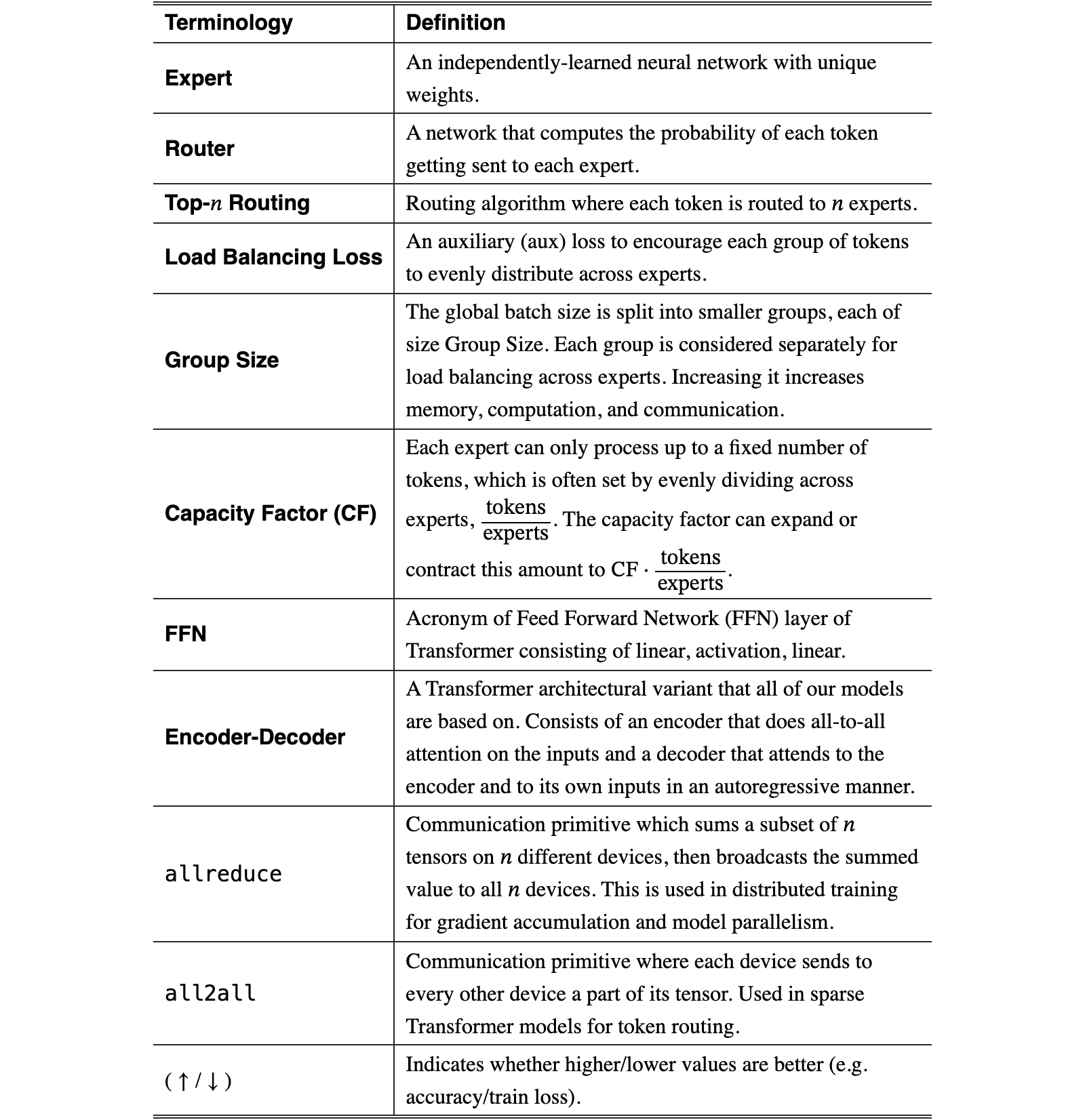 Original Table 1