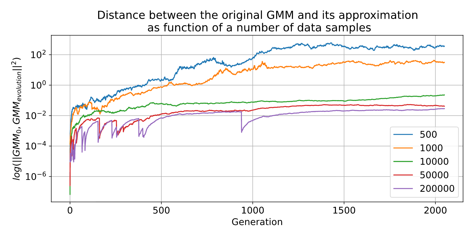 Figure 13
