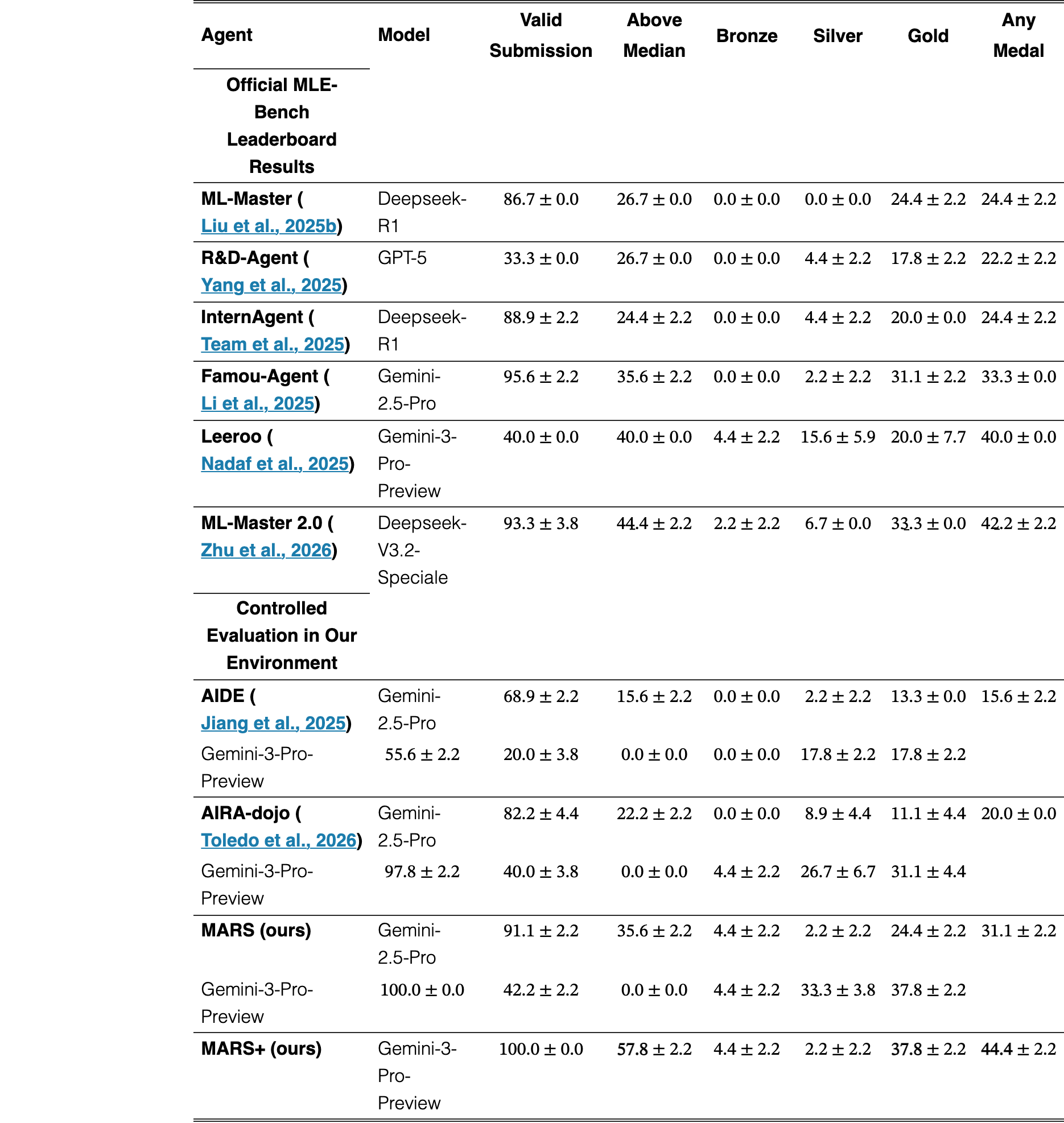 Table 9
