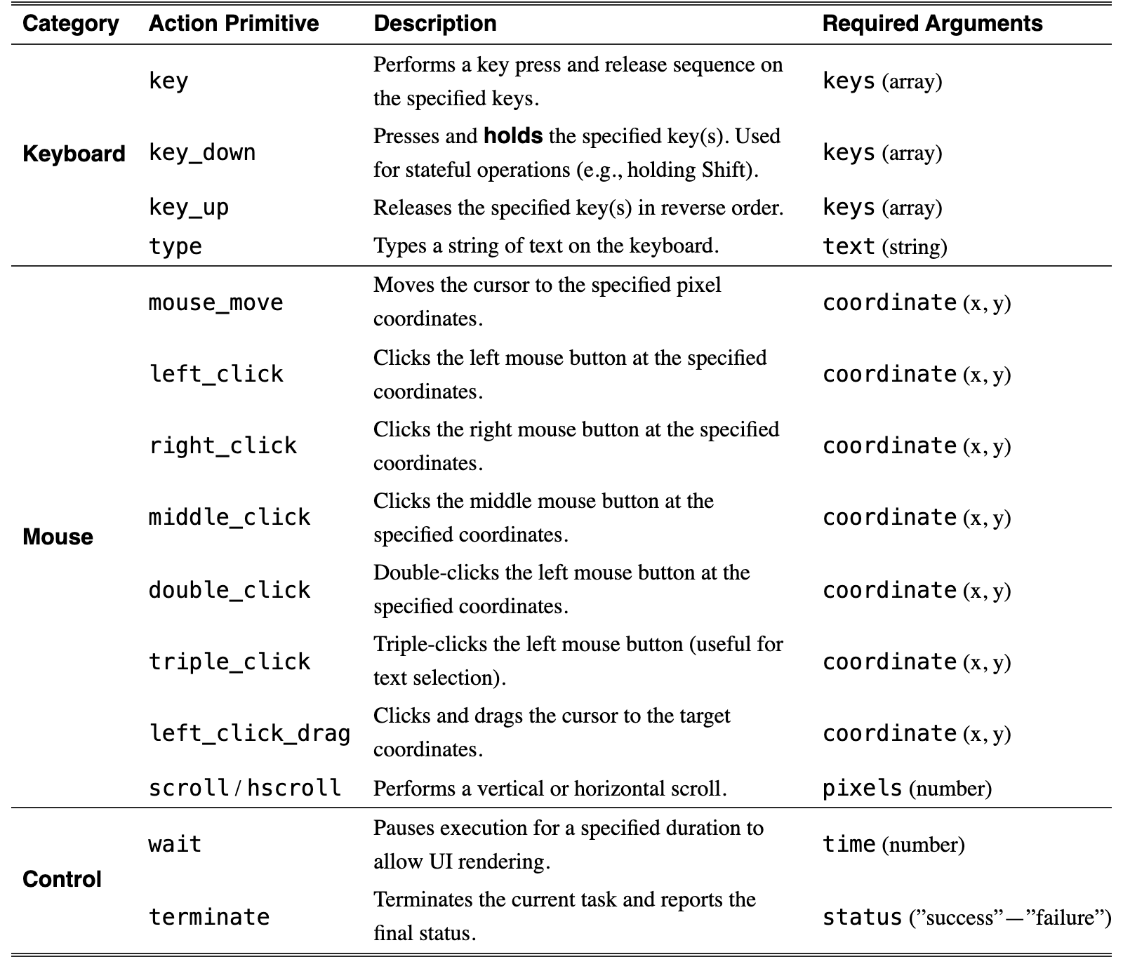 Original Table 6