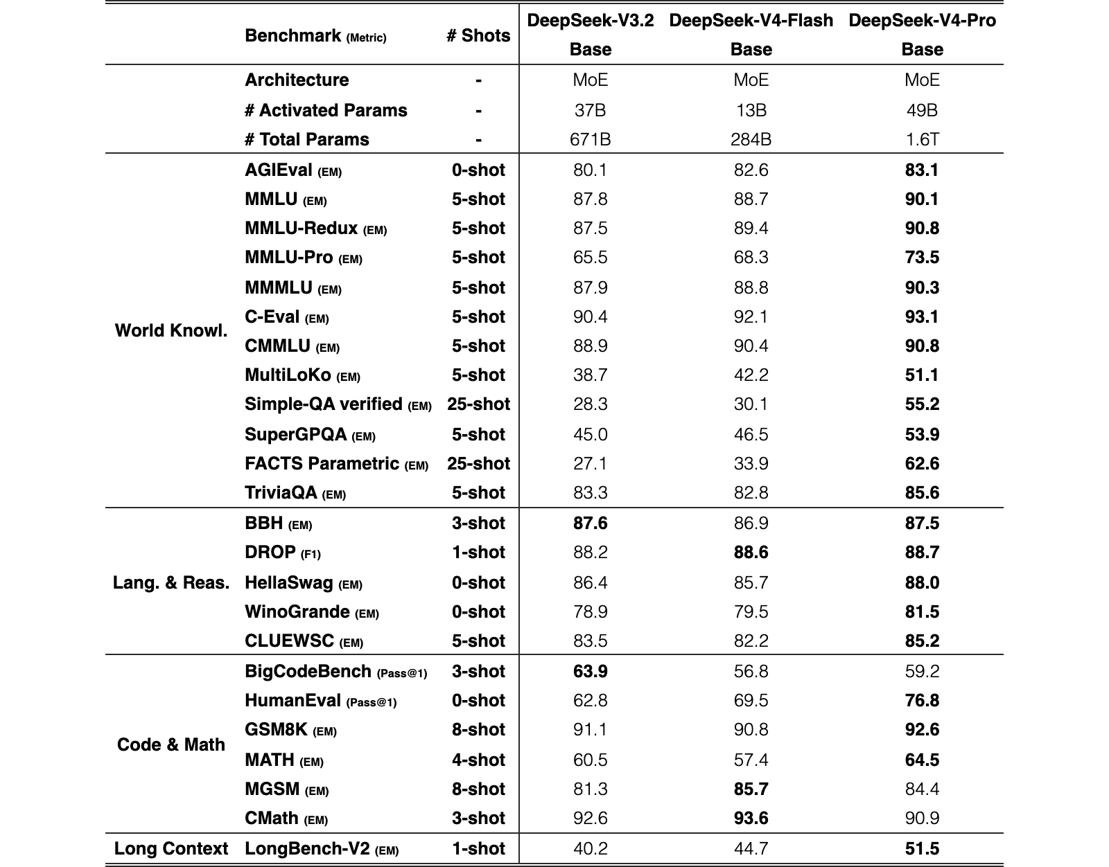 Original Table 1
