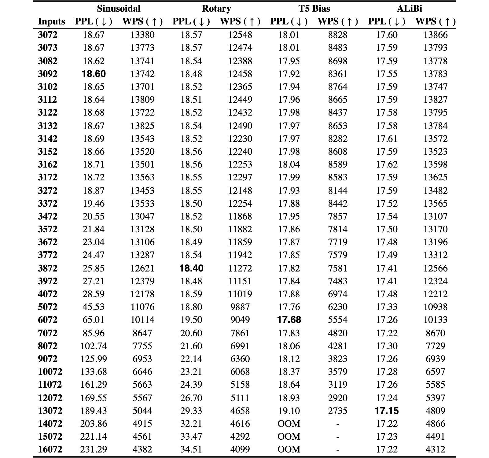 Original Table 4