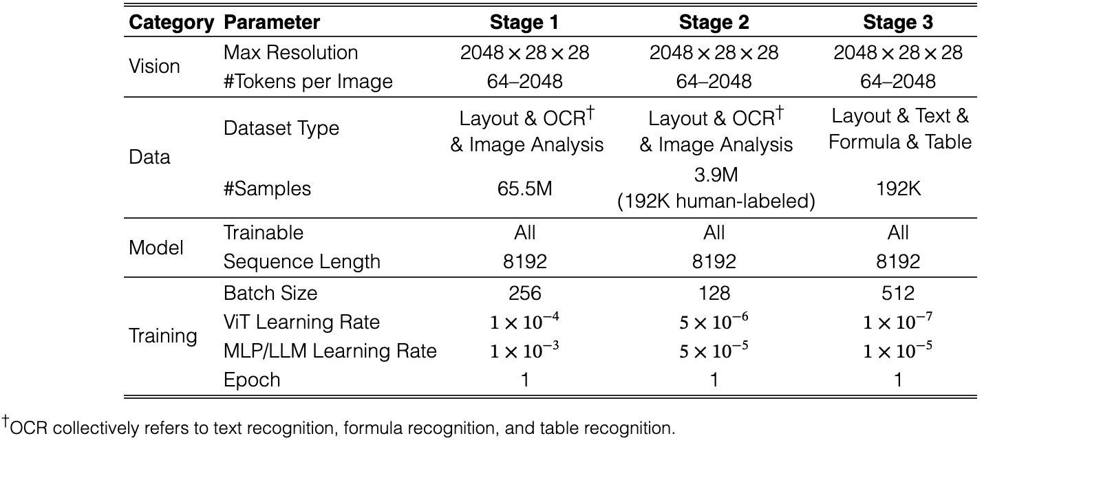 Original Table 1